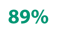 89% 89%